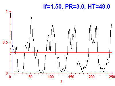 Survival probability